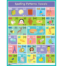 Английские буквосочетания. Гласные=Spelling paterns: Vowels