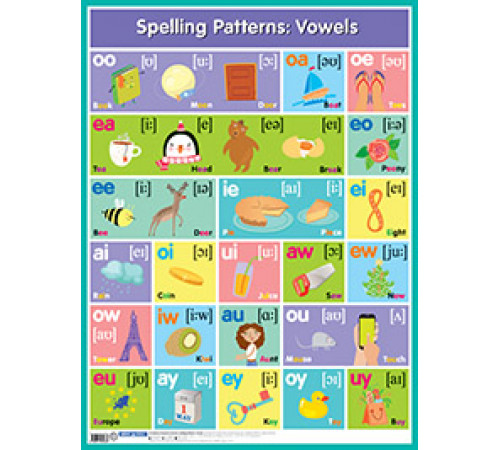 Английские буквосочетания. Гласные=Spelling paterns: Vowels Английские буквосочетания. Гласные=Spelling paterns: Vowels