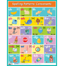 Английские буквосочетания. Согласные = Spelling Patterns. Consonants