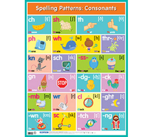 Английские буквосочетания. Согласные = Spelling Patterns. Consonants Английские буквосочетания. Согласные = Spelling Patterns. Consonants