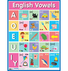 Английские гласные звуки = English Vowels