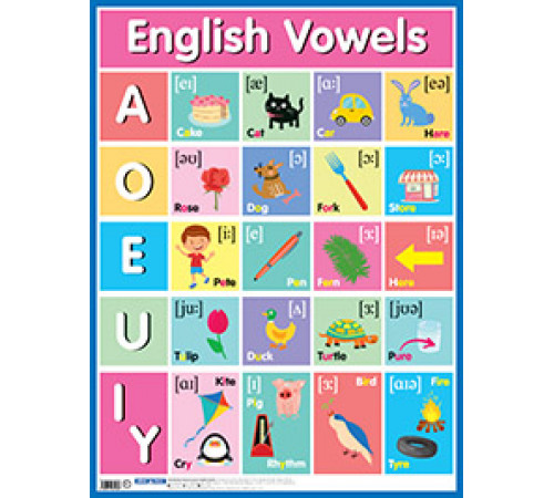Английские гласные звуки = English Vowels Английские гласные звуки = English Vowels
