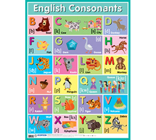 Английские согласные звуки = English Consonants Английские согласные звуки = English Consonants