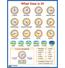 Который час? = What time is it? Наглядное пособие на англ. языке