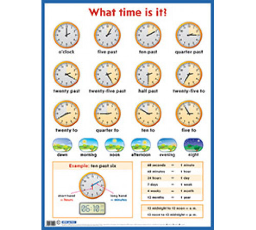 Который час? = What time is it? Наглядное пособие на англ. языке Который час? = What time is it? Наглядное пособие на англ. языке