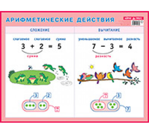 Арифметические действия. Сложение и вычитание. Наглядное пособие для начальной школы Арифметические действия. Сложение и вычитание. Наглядное пособие для начальной школы