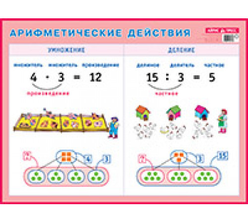 Арифметические действия. Умножение и деление. Наглядное пособие для начальной школы Арифметические действия. Умножение и деление. Наглядное пособие для начальной школы