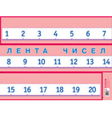 Лента чисел. Наглядное пособие для начальной школы