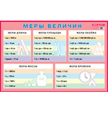 Меры величин. Наглядное пособие для начальной школы