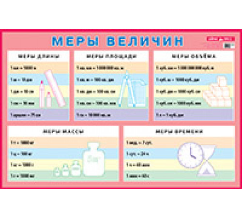 Меры величин. Наглядное пособие для начальной школы Меры величин. Наглядное пособие для начальной школы