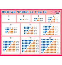 Состав чисел. От 1 до 10. Наглядное пособие для начальной школы