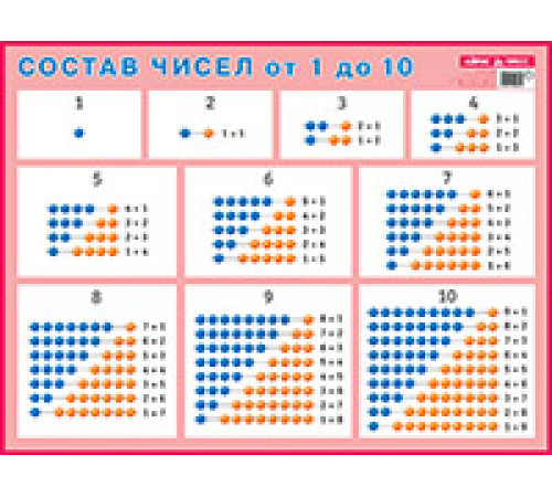 Состав чисел. От 1 до 10. Наглядное пособие для начальной школы Состав чисел. От 1 до 10. Наглядное пособие для начальной школы