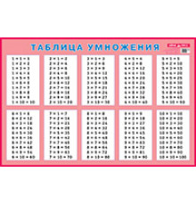 Таблица умножения для заучивания. Наглядное пособие для начальной школы