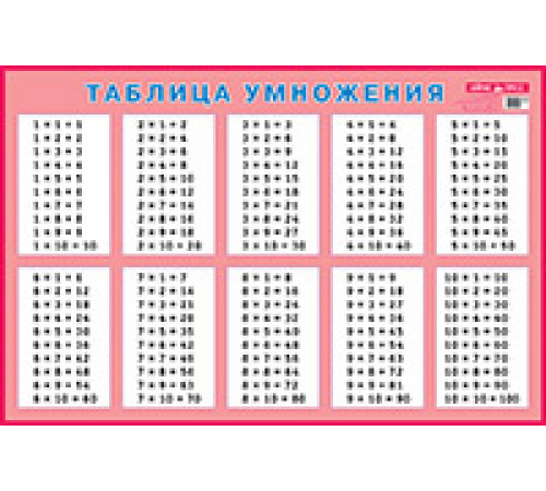 Таблица умножения для заучивания. Наглядное пособие для начальной школы Таблица умножения для заучивания. Наглядное пособие для начальной школы