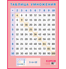 Таблица умножения. Наглядное пособие для начальной школы А2