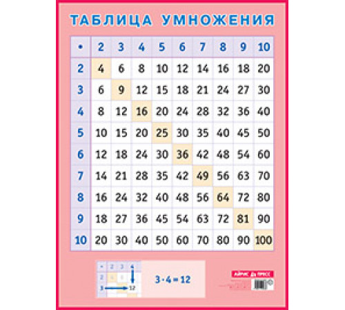 Таблица умножения. Наглядное пособие для начальной школы А2 Таблица умножения. Наглядное пособие для начальной школы А2