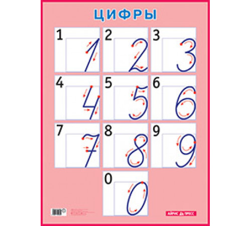 Цифры. Наглядное пособие для начальной школы Цифры. Наглядное пособие для начальной школы