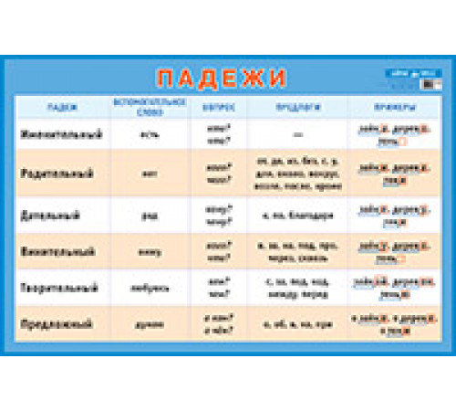 Падежи. Наглядное пособие. А1 Падежи. Наглядное пособие. А1