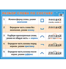 Разбор слова по составу. Наглядное пособие для начальной школы.