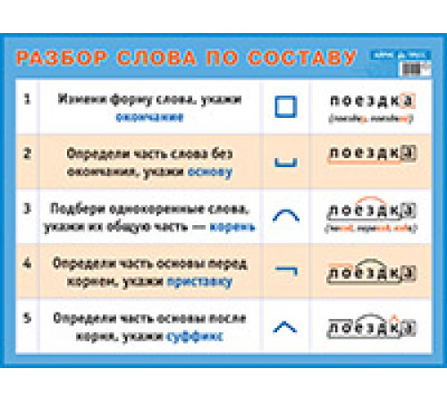 Разбор слова по составу. Наглядное пособие для начальной школы. Разбор слова по составу. Наглядное пособие для начальной школы.