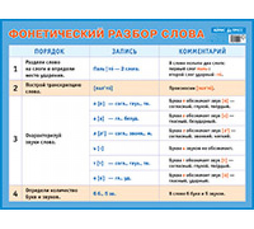 Фонетический разбор слова. Наглядное пособие для начальной школы Фонетический разбор слова. Наглядное пособие для начальной школы