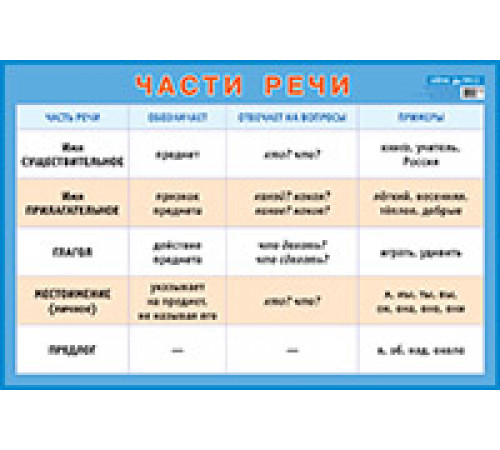 Части речи. Наглядное пособие для начальной школы (большой формат) Части речи. Наглядное пособие для начальной школы (большой формат)