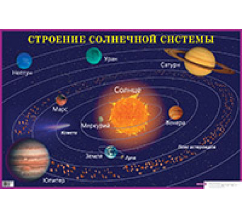 Строение солнечной системы. Наглядное пособие для школы Строение солнечной системы. Наглядное пособие для школы
