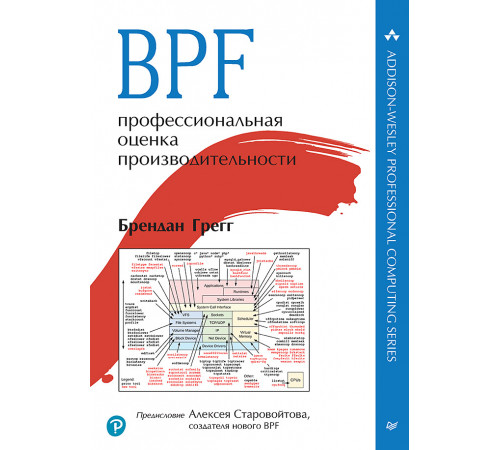 BPF: профессиональная оценка производительности